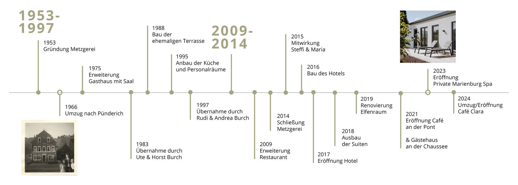 20240508 Zeitstrahl